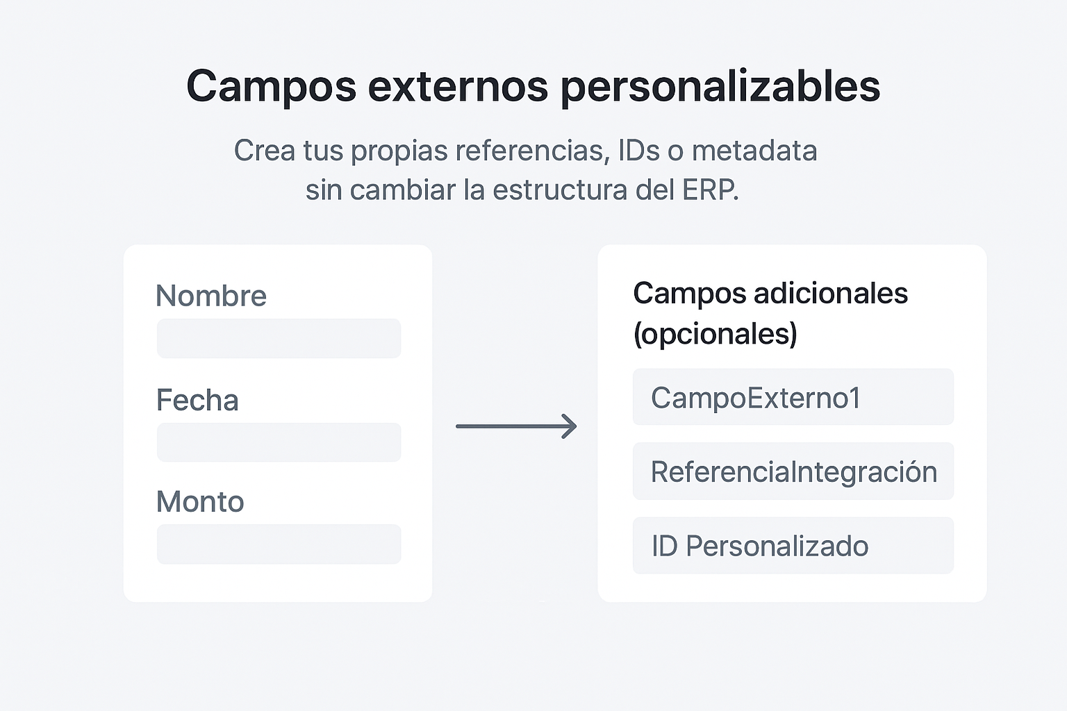 Campos de sincronización y mapeo